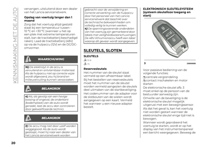 2024 Lancia Ypsilon Gebruikershandleiding | Nederlands