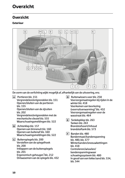 2023-2024 Lexus RX 450h+ Gebruikershandleiding | Nederlands