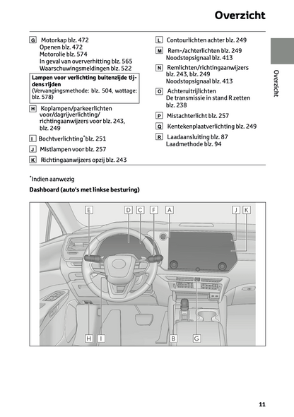 2023-2024 Lexus RX 450h+ Gebruikershandleiding | Nederlands