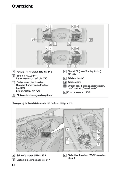 2023-2024 Lexus RX 450h+ Gebruikershandleiding | Nederlands