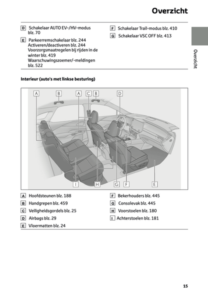 2023-2024 Lexus RX 450h+ Gebruikershandleiding | Nederlands