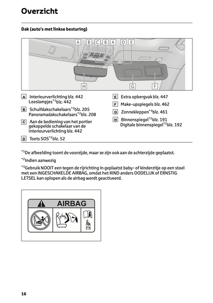 2023-2024 Lexus RX 450h+ Gebruikershandleiding | Nederlands