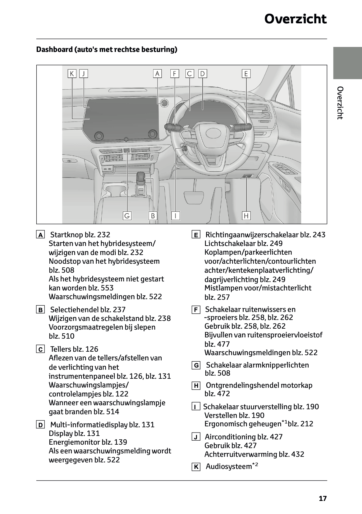 2023-2024 Lexus RX 450h+ Gebruikershandleiding | Nederlands