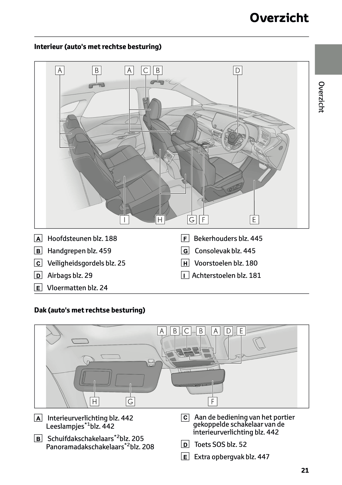 2023-2024 Lexus RX 450h+ Gebruikershandleiding | Nederlands