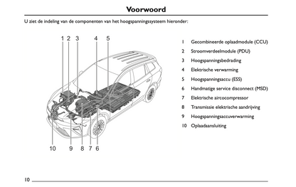 2022 MG MG5 Gebruikershandleiding | Nederlands