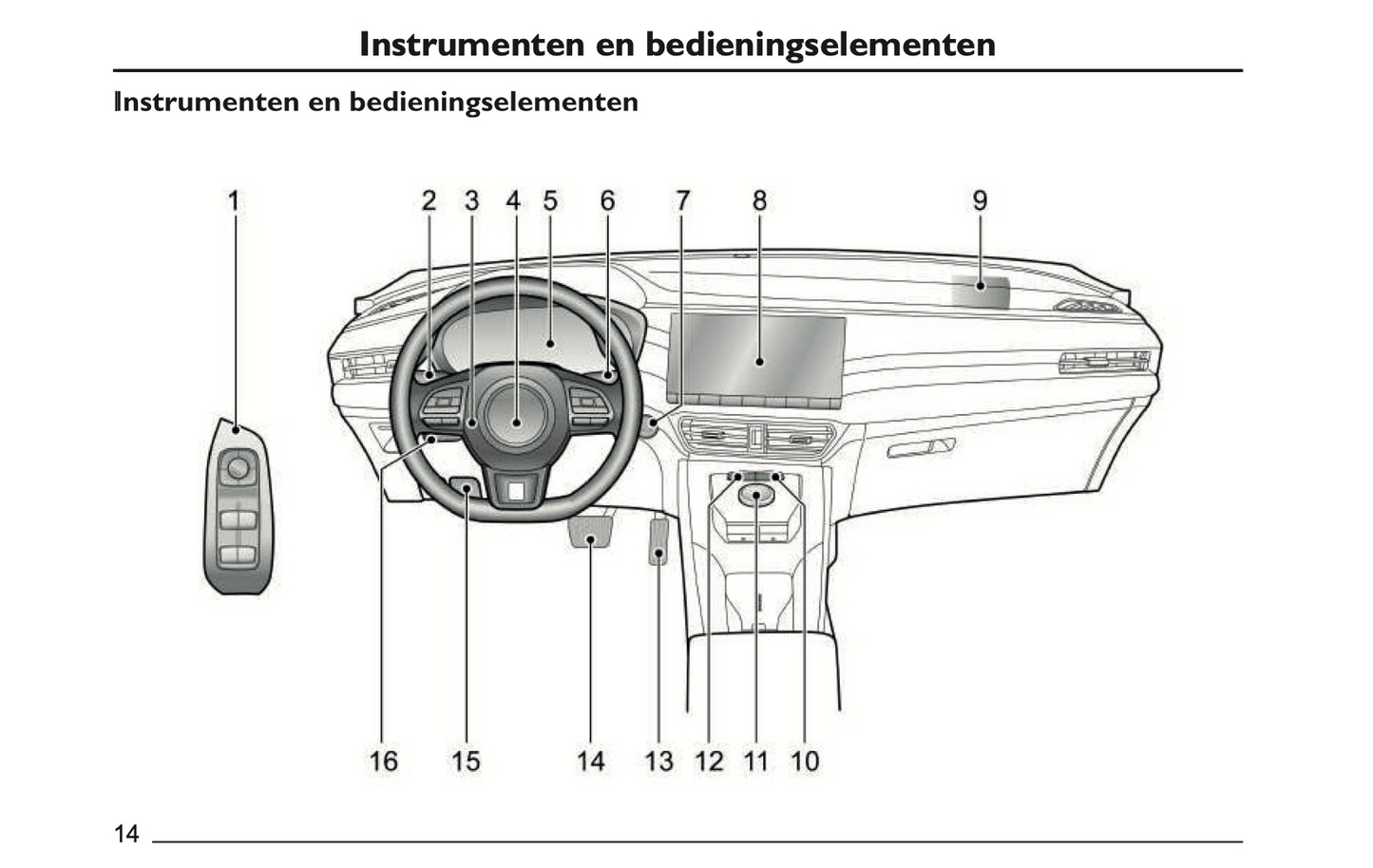 2022 MG MG5 Gebruikershandleiding | Nederlands