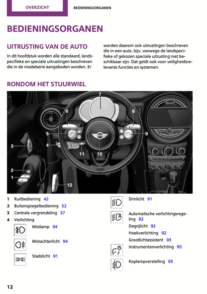 2015 Mini Cooper Owner's Manual | Dutch