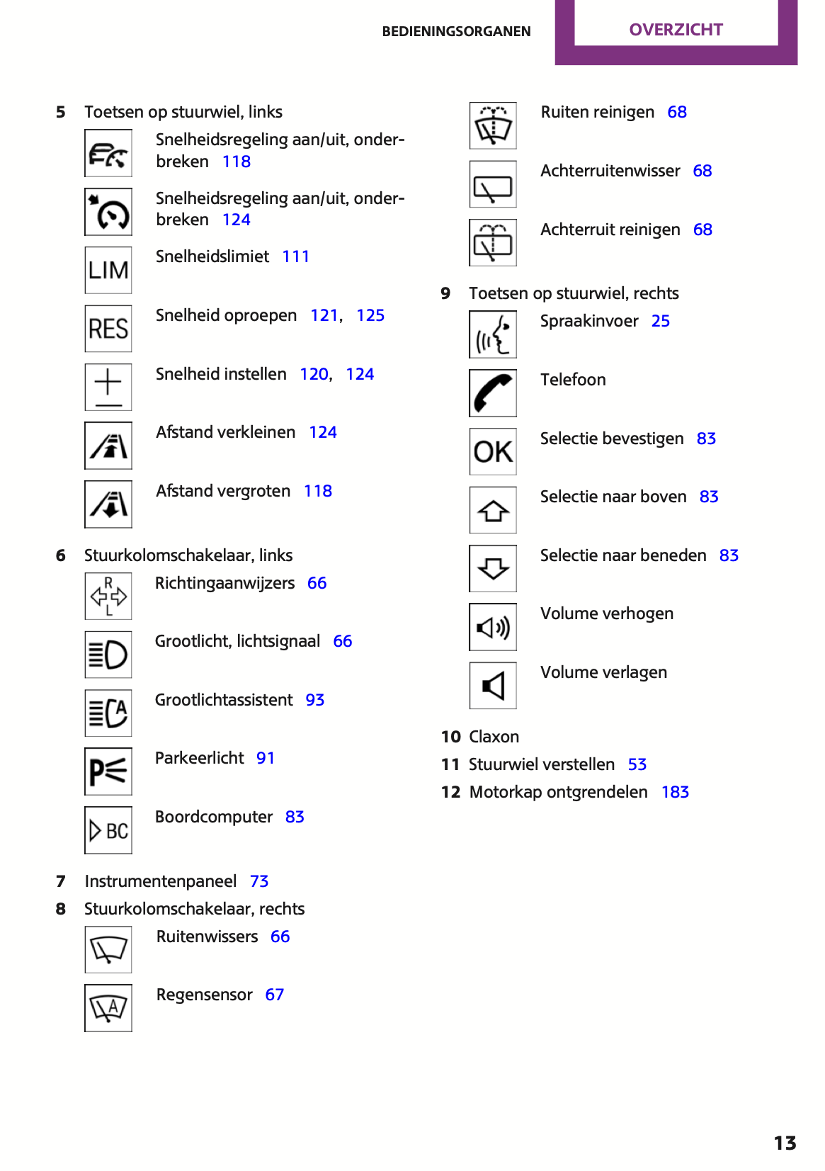 2015 Mini Cooper Owner's Manual | Dutch