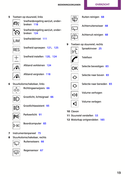 2015 Mini Cooper Owner's Manual | Dutch