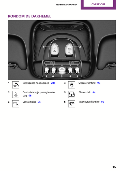 2015 Mini Cooper Owner's Manual | Dutch