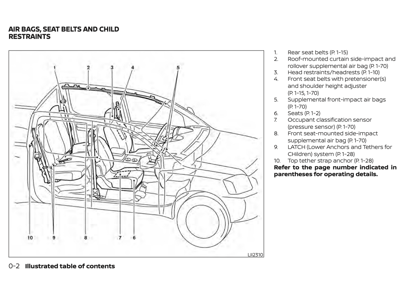 2021 Nissan Frontier Owner's Manual | English