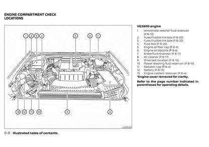 2021 Nissan Frontier Owner's Manual | English