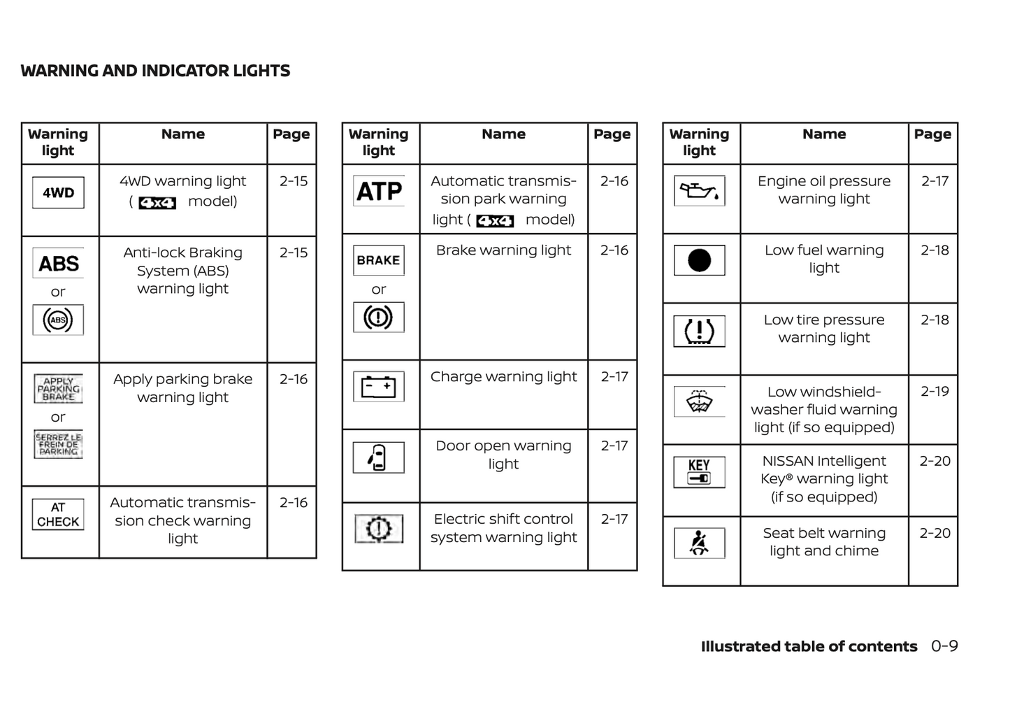 2021 Nissan Frontier Owner's Manual | English