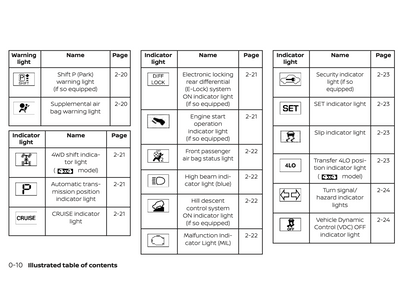 2021 Nissan Frontier Owner's Manual | English