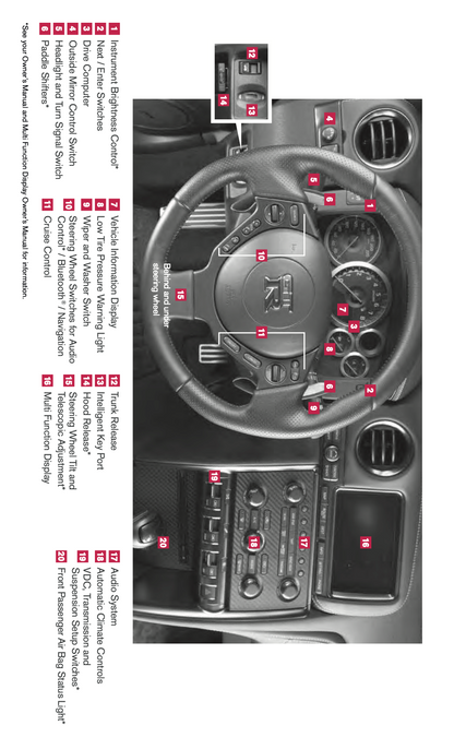 2016 Nissan GT-R Quick Reference Guide | English