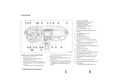 2021-2023 Nissan Micra Gebruikershandleiding | Nederlands