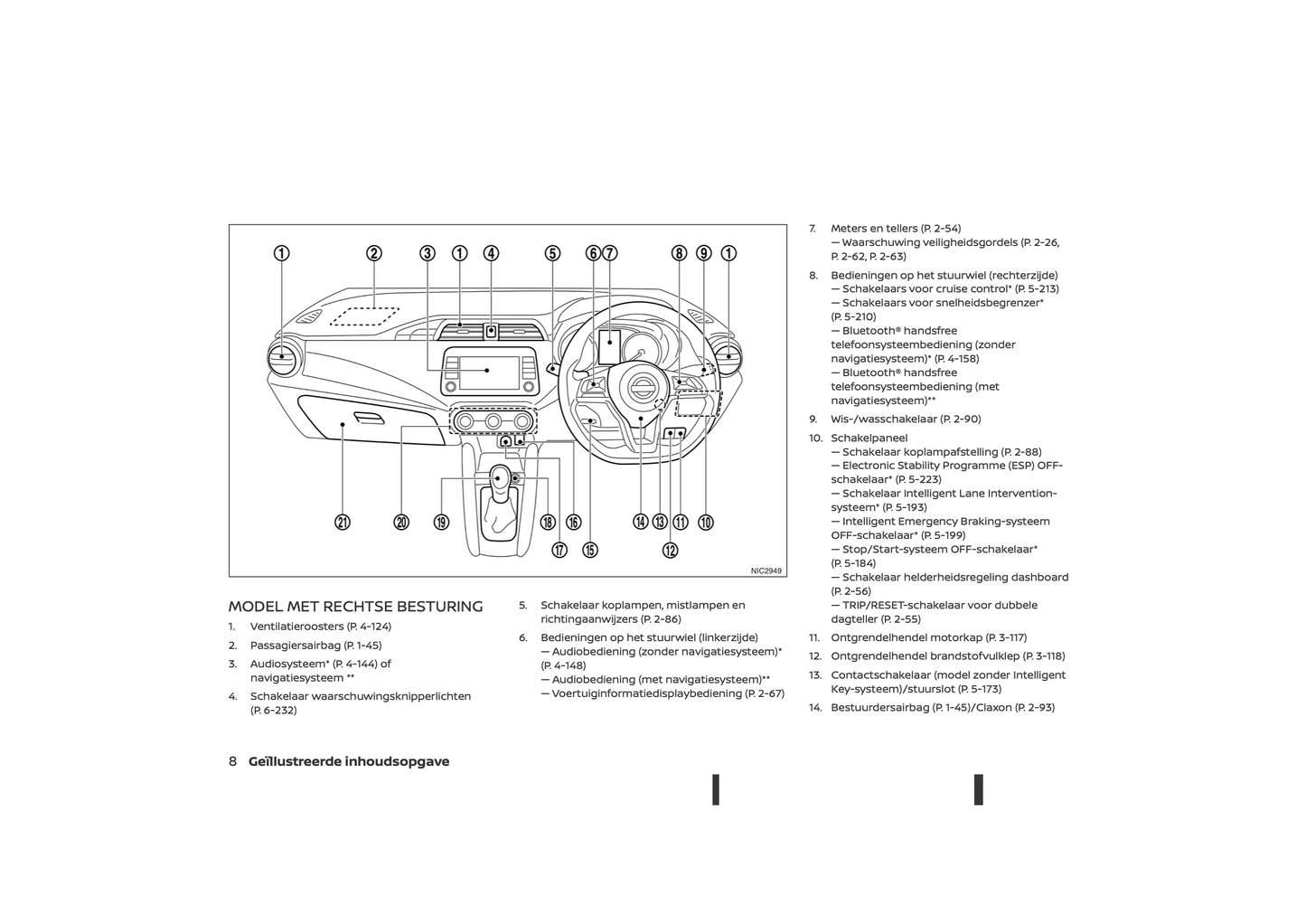 2021-2023 Nissan Micra Gebruikershandleiding | Nederlands