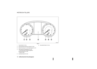 2021-2023 Nissan Micra Gebruikershandleiding | Nederlands