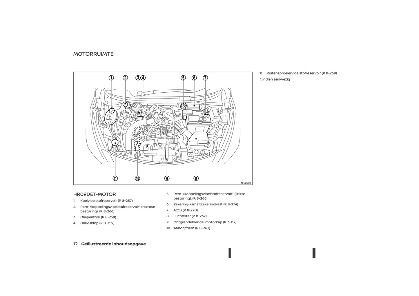 2021-2023 Nissan Micra Gebruikershandleiding | Nederlands