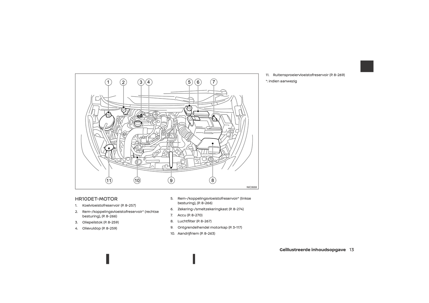 2021-2023 Nissan Micra Gebruikershandleiding | Nederlands