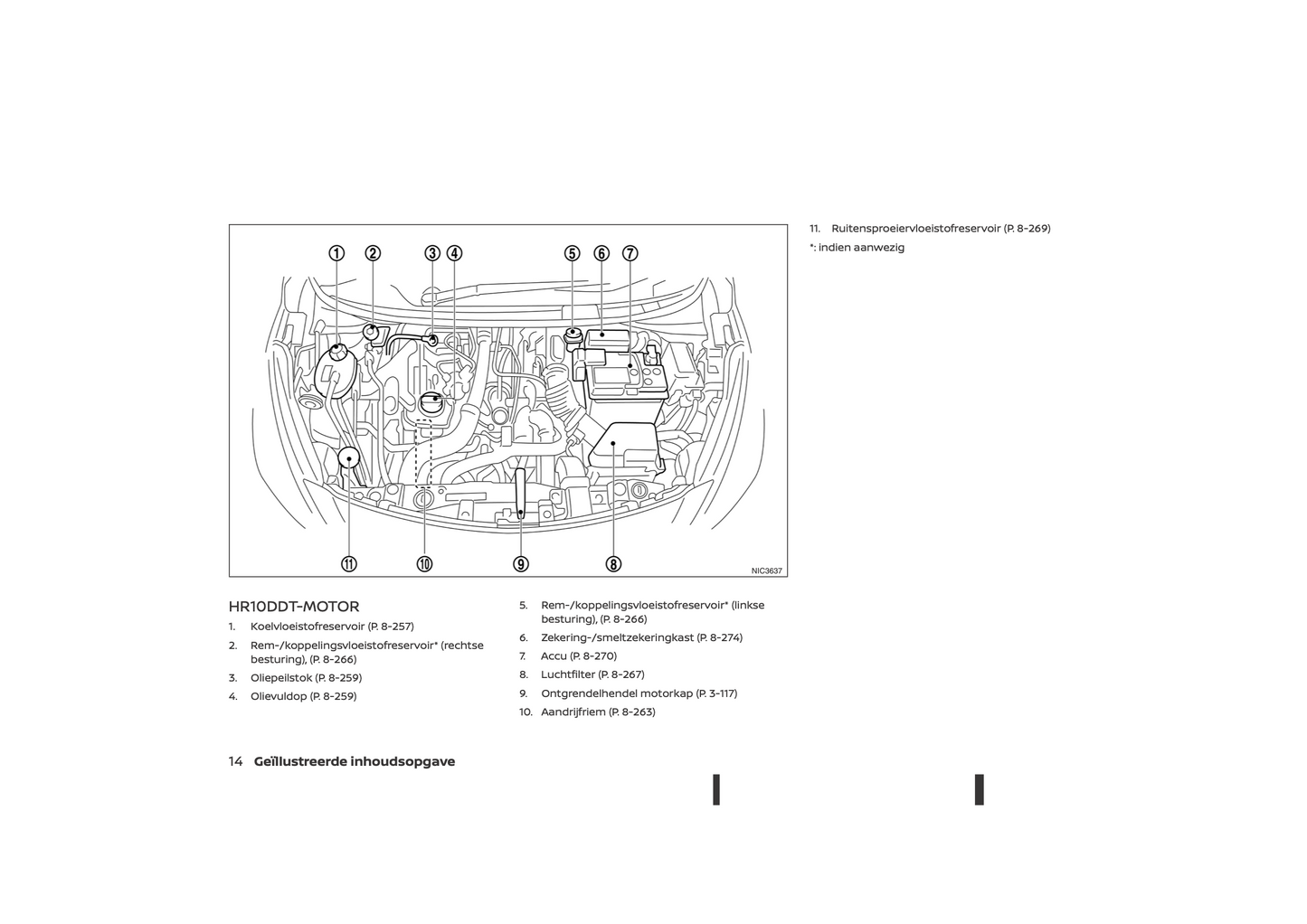 2021-2023 Nissan Micra Gebruikershandleiding | Nederlands