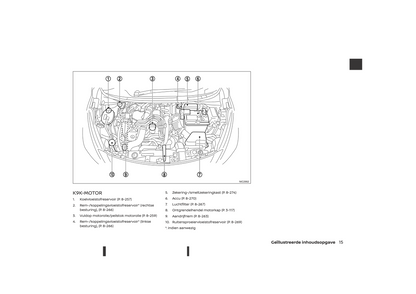 2021-2023 Nissan Micra Gebruikershandleiding | Nederlands