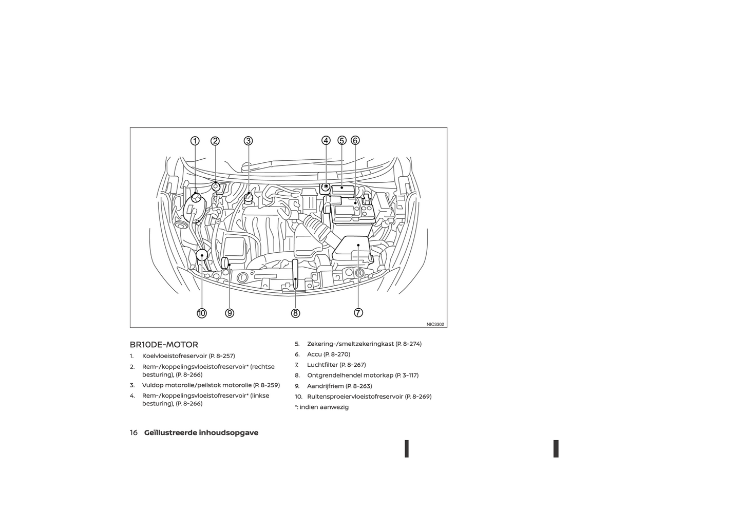 2021-2023 Nissan Micra Gebruikershandleiding | Nederlands