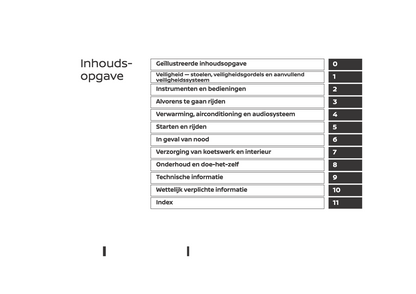 2021-2023 Nissan Micra Gebruikershandleiding | Nederlands