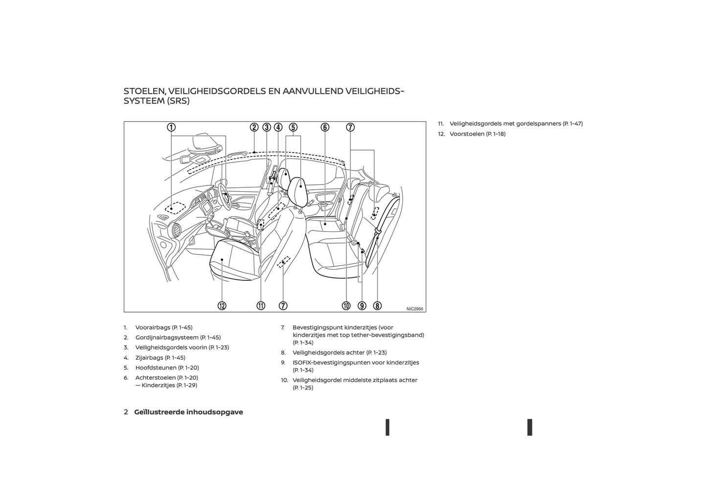 2021-2023 Nissan Micra Gebruikershandleiding | Nederlands