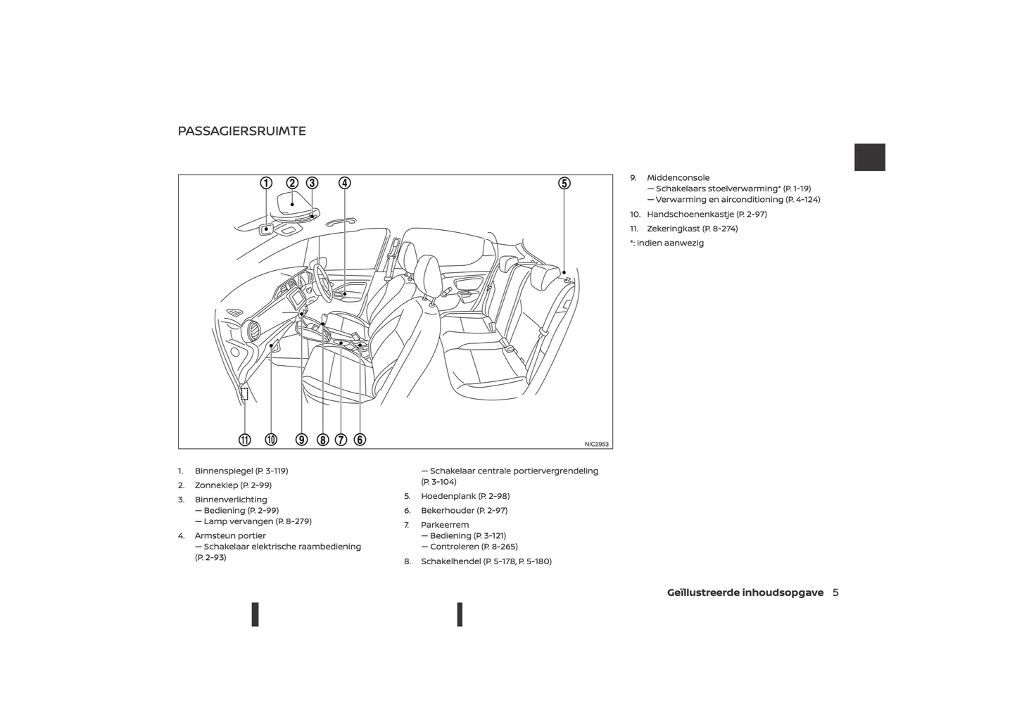 2021-2023 Nissan Micra Gebruikershandleiding | Nederlands