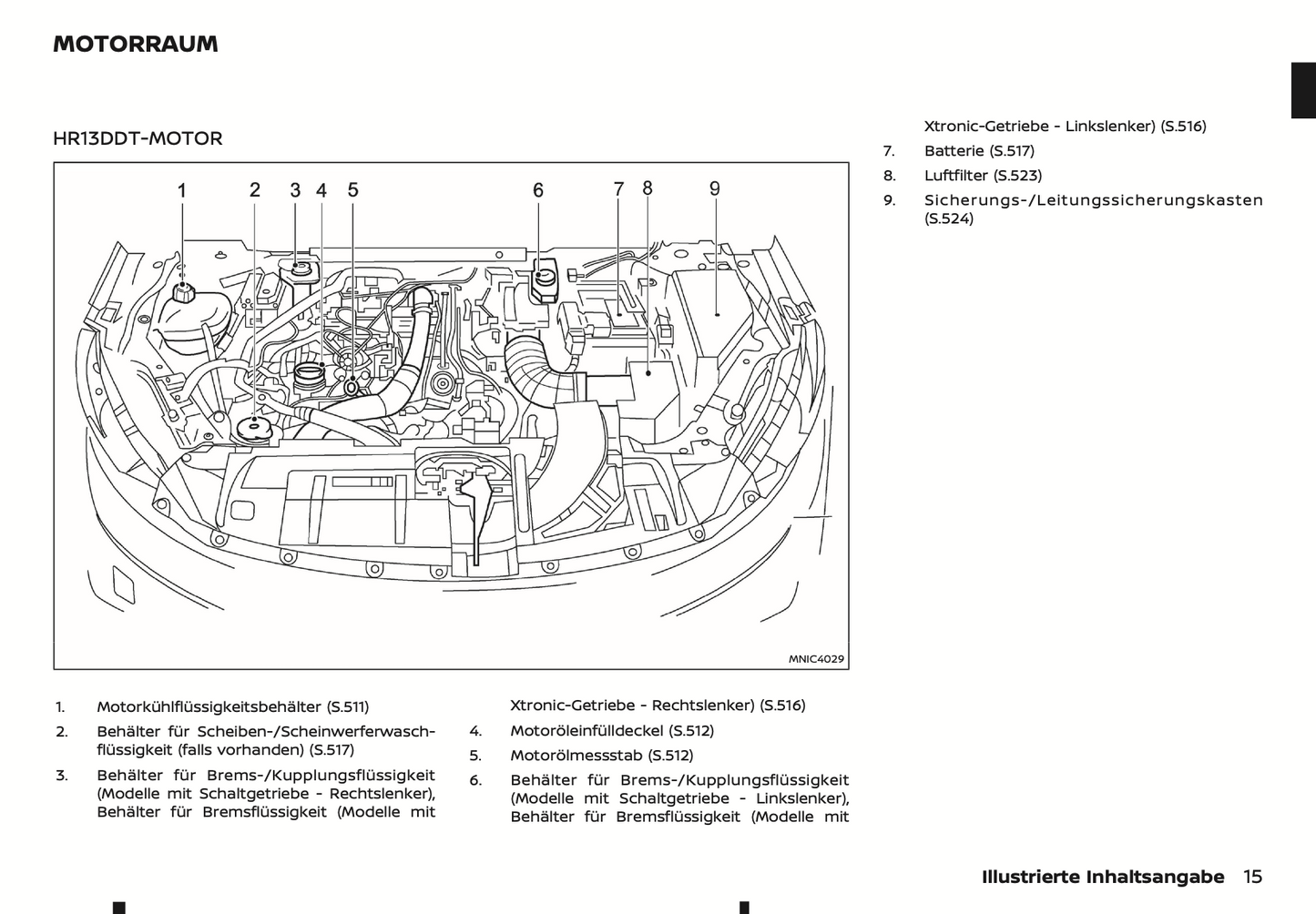 2023-2024 Nissan Qashqai Owner's Manual | German