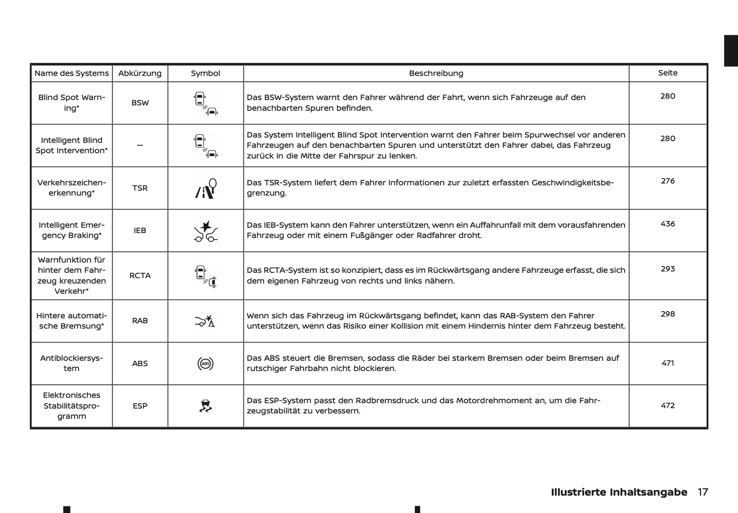 2023-2024 Nissan Qashqai Owner's Manual | German