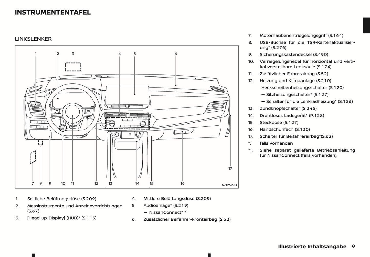 2024 Nissan Qashqai Bedienungsanleitung | Deutsch