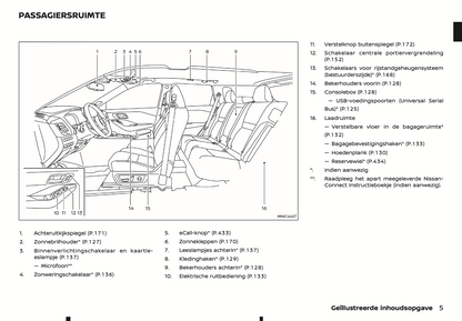 2024 Nissan Qashqai Gebruikershandleiding | Nederlands