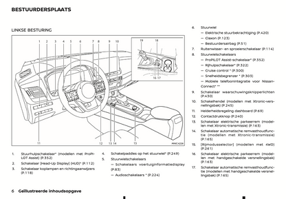 2024 Nissan Qashqai Gebruikershandleiding | Nederlands