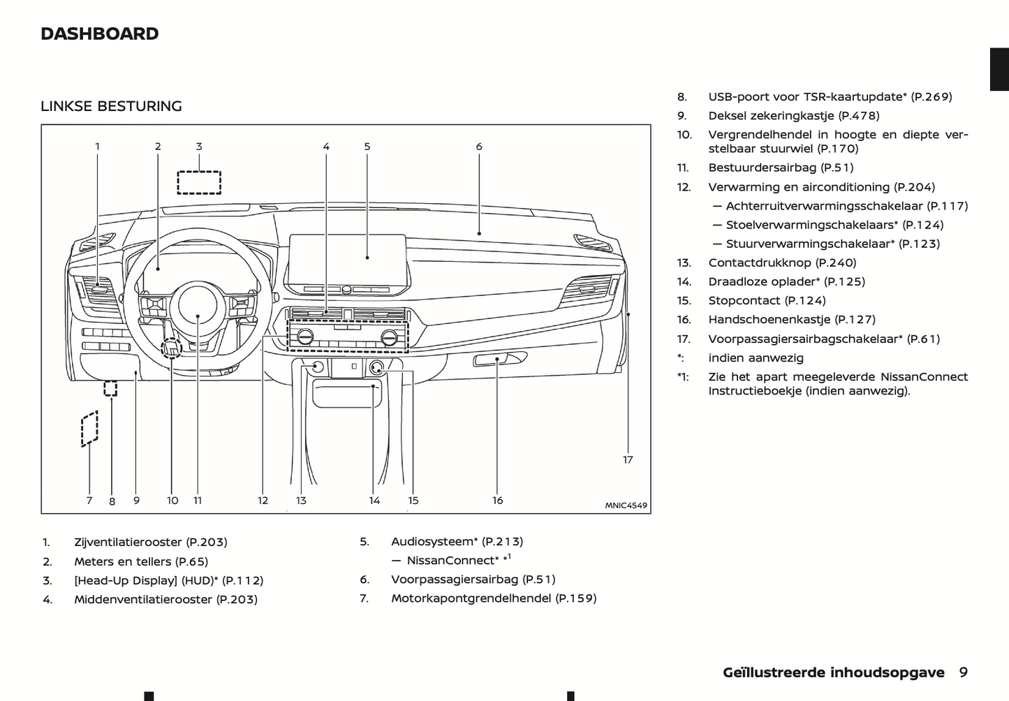 2024 Nissan Qashqai Gebruikershandleiding | Nederlands