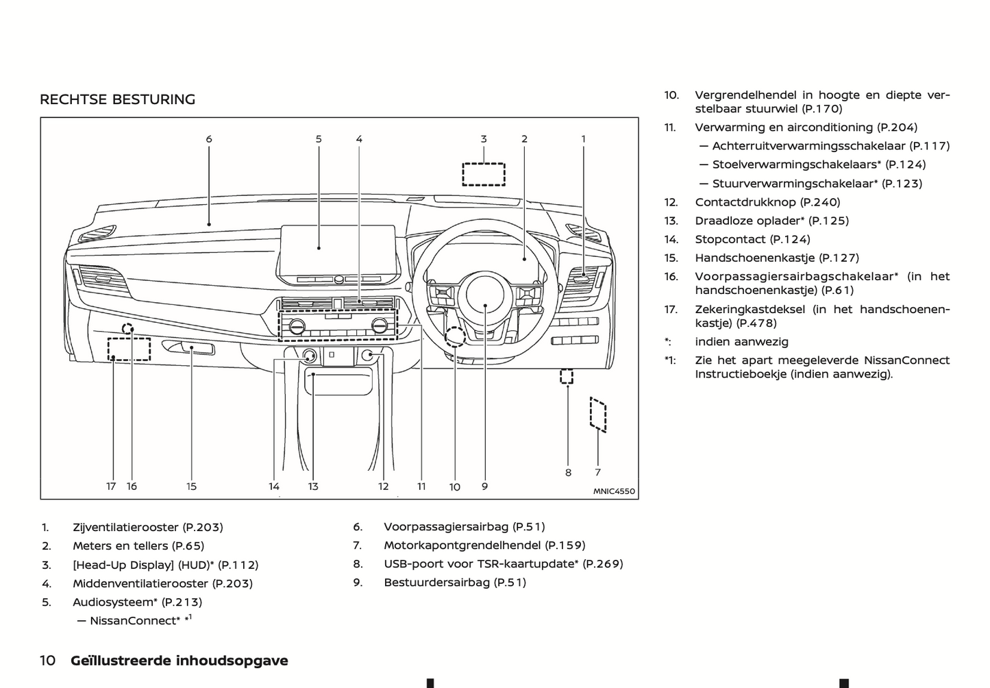 2024 Nissan Qashqai Gebruikershandleiding | Nederlands