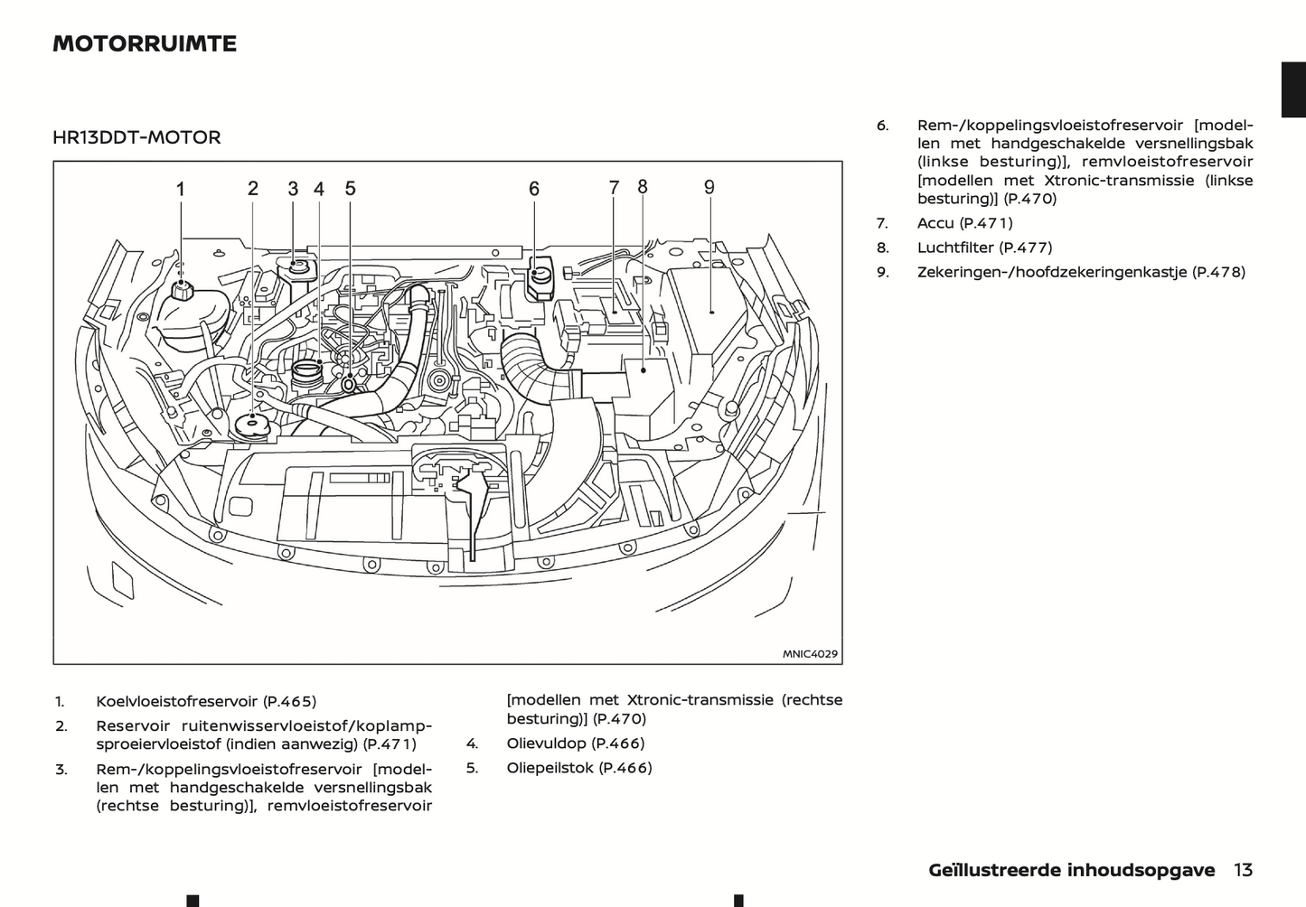 2024 Nissan Qashqai Gebruikershandleiding | Nederlands