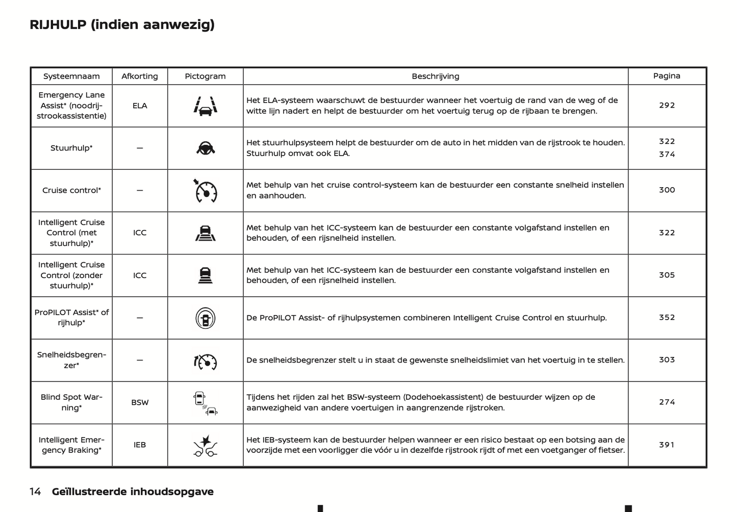 2024 Nissan Qashqai Gebruikershandleiding | Nederlands