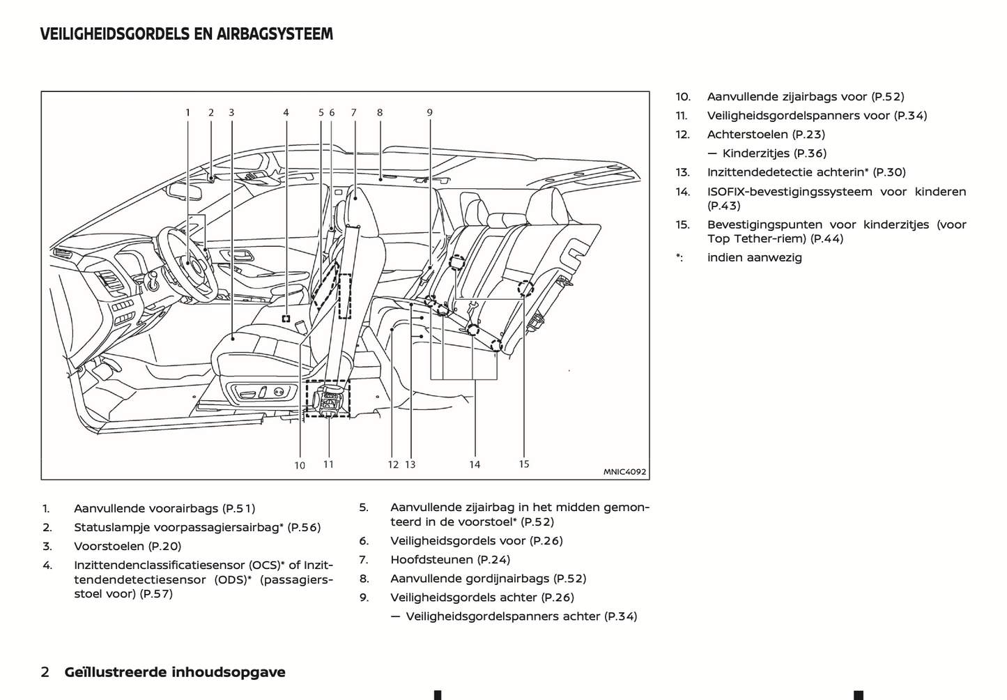 2024 Nissan Qashqai Gebruikershandleiding | Nederlands