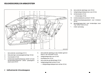 2024 Nissan Qashqai Gebruikershandleiding | Nederlands