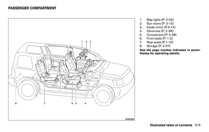 2013 Nissan Xterra Owner's Manual | English