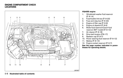 2013 Nissan Xterra Owner's Manual | English