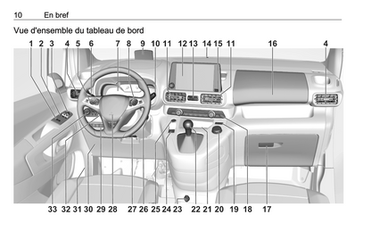 2021 Opel Combo Manuel du propriétaire | Français