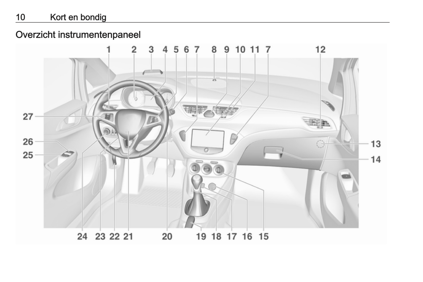 2015-2016 Opel Corsa Handleiding | Nederlands