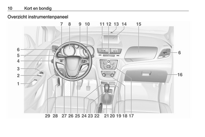 2015-2016 Opel Mokka Gebruikershandleiding | Nederlands