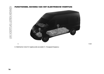 2024 Opel Movano Gebruikershandleiding | Nederlands