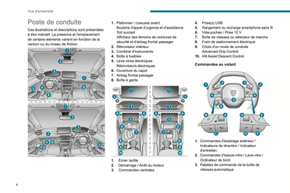 2023-2024 Peugeot 2008 / e-2008 Gebruikershandleiding | Frans