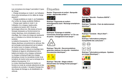 2023-2024 Peugeot 2008 / e-2008 Gebruikershandleiding | Frans