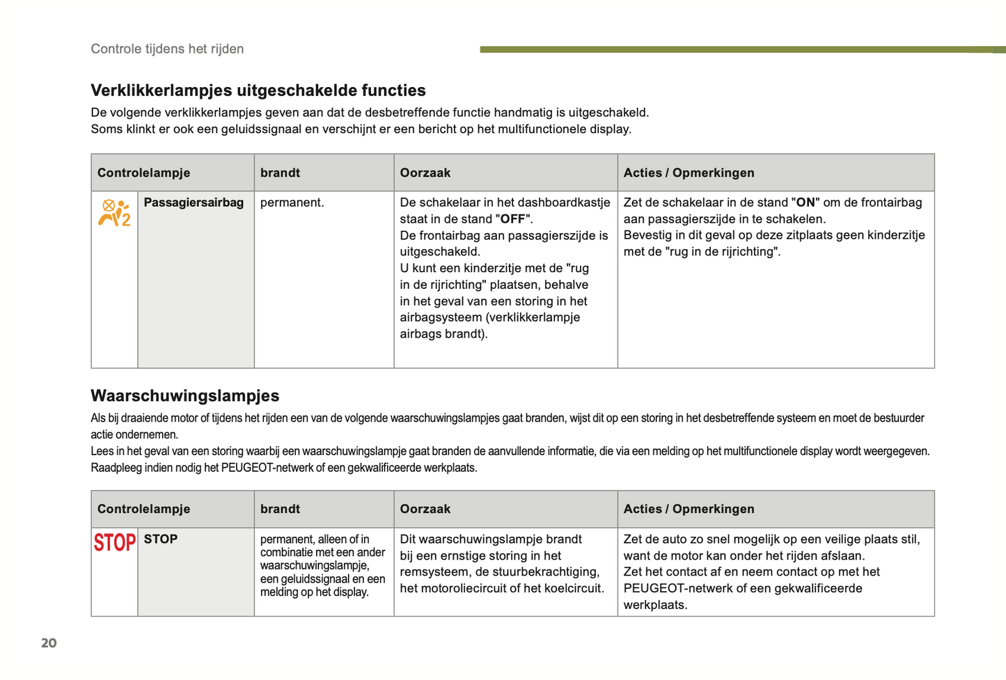 2014-2015 Peugeot 3008 Gebruikershandleiding | Nederlands